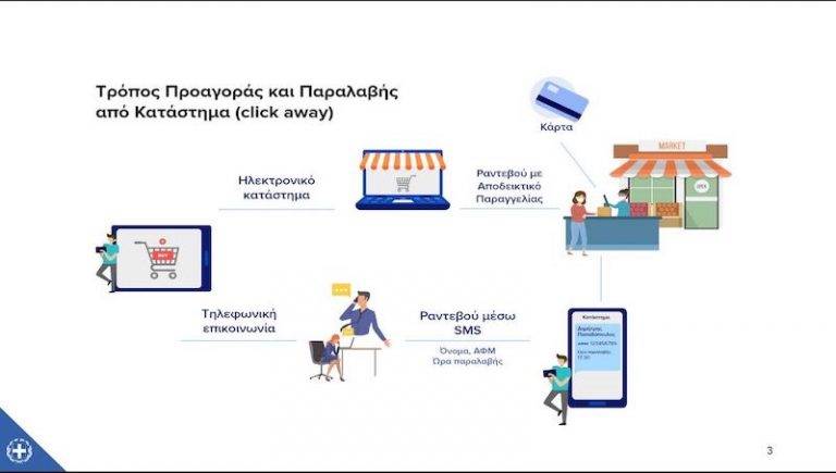 Eμπορικός Σύλλογος Αιγιάλειας: “Η Υπηρεσία “παράδοση – παραλαβή εκτός” δεν βοηθάει το λιανεμπόριο