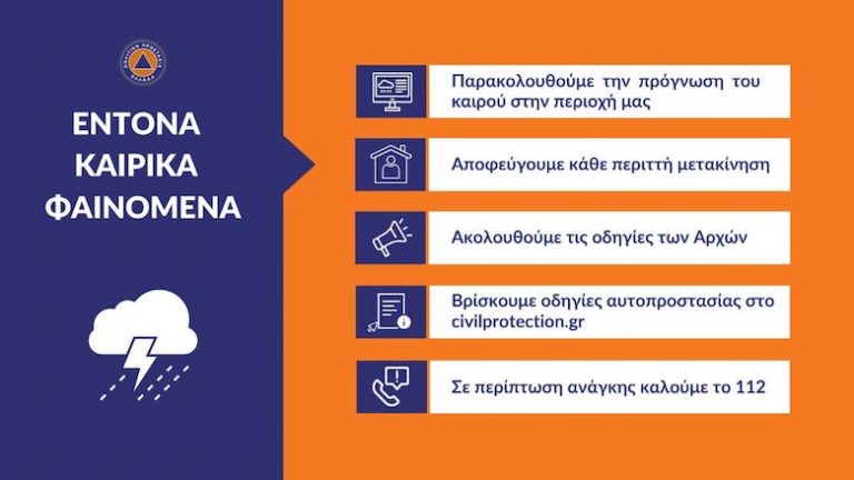 Έκτακτο δελτίο επικίνδυνων καιρικών φαινομένων με βροχές, καταιγίδες και χιονοπτώσεις