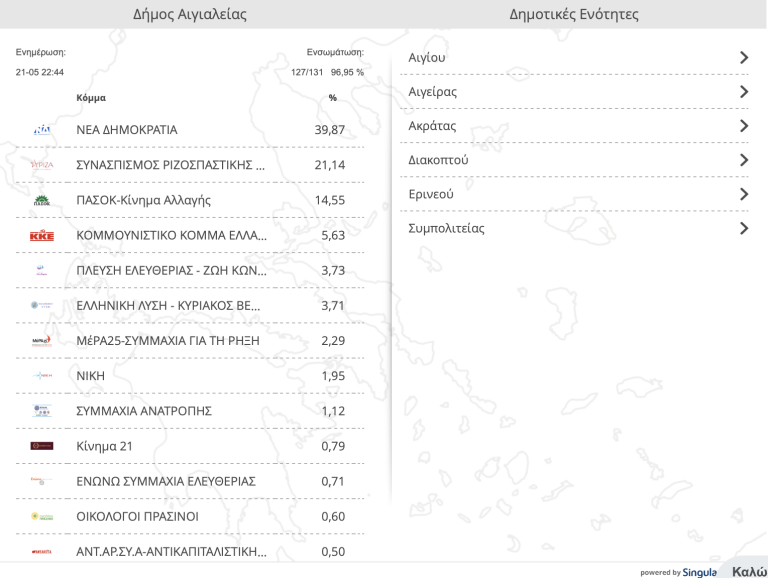 “Γαλάζια” η Αιγιάλεια