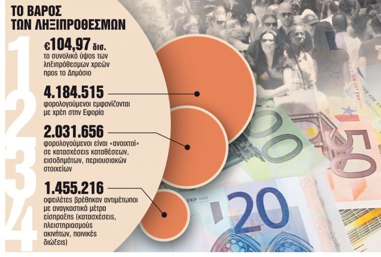 Έρχεται το… «112» της Εφορίας – Νέα εφαρμογή από ΑΑΔΕ